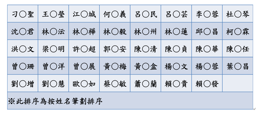 名單