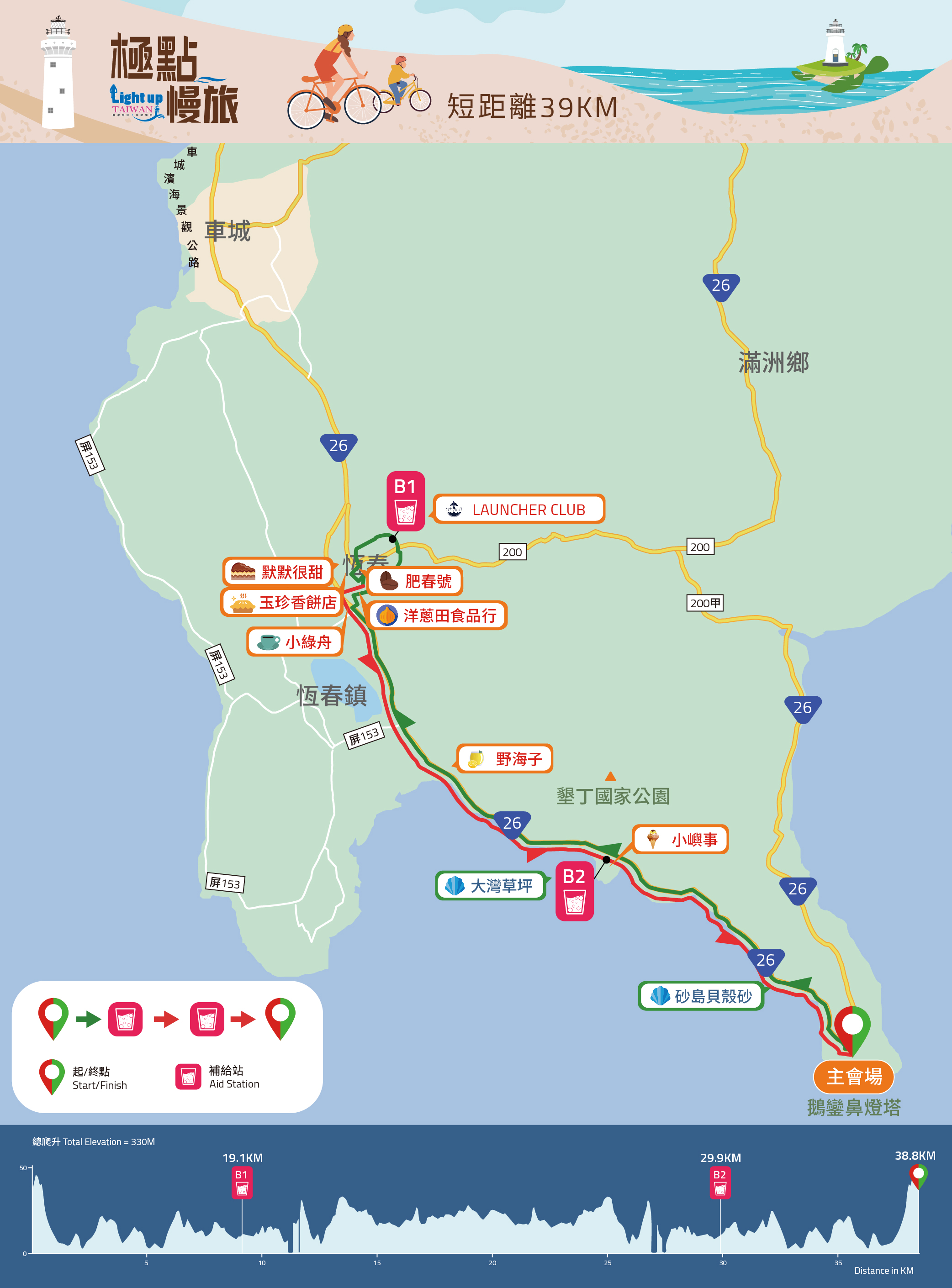 極南點路線-39公里