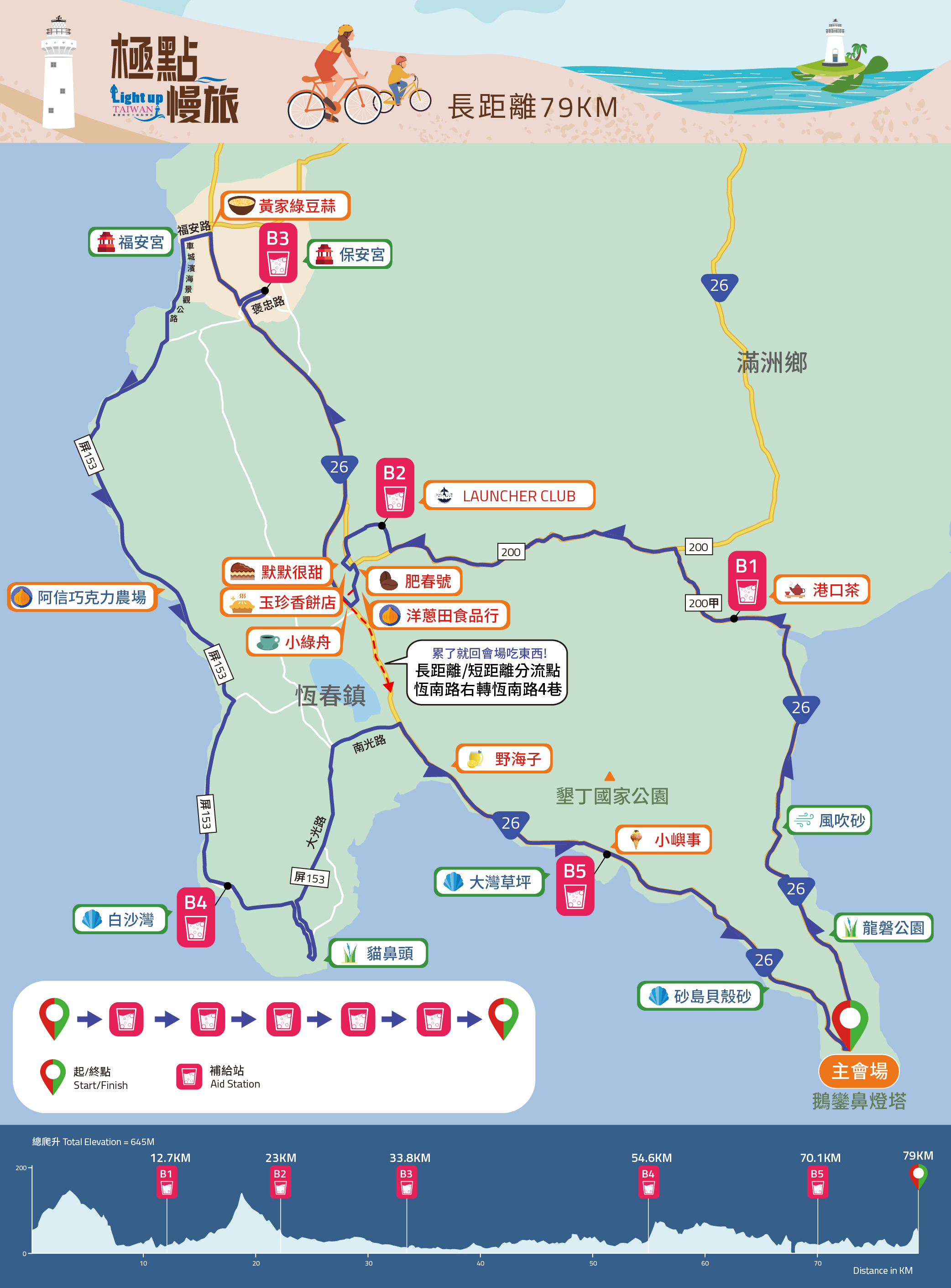 極南點路線-79公里