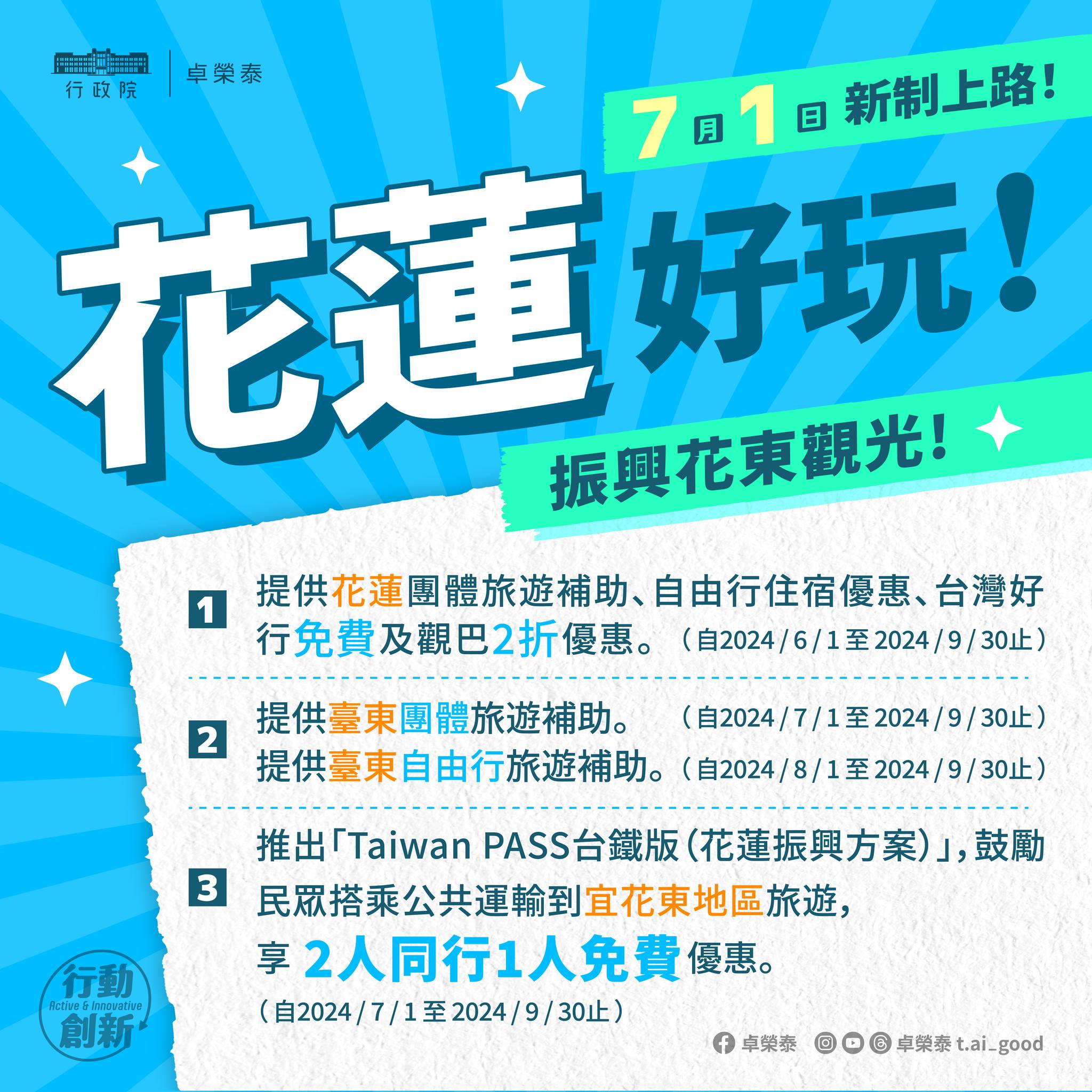 Taiwan PASS台鐵版(花蓮振興方案)