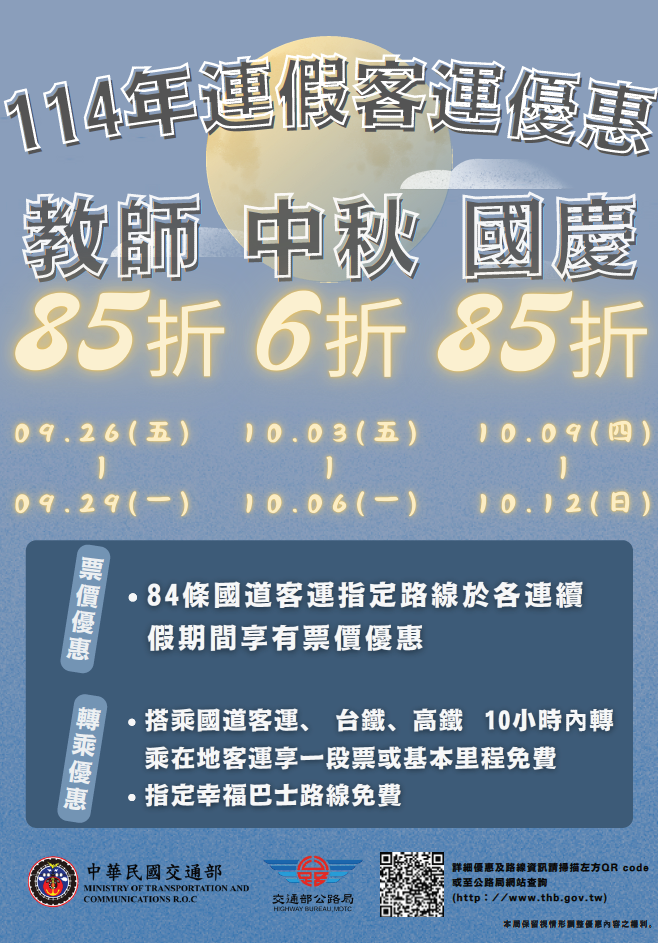 為鼓勵民眾(學生族群)於連假期間搭乘公共運具，交通部公路局將實施114年教師節、中秋節、國慶日連續假期公共運輸票價優惠措施如下： １、84條國道客運路線享原票價85折優惠。 ２、搭乘國道客運、台鐵、高鐵，10小時內轉乘在地客運享一段票或基本里程免費，轉乘指定幸福巴士享免費優惠。