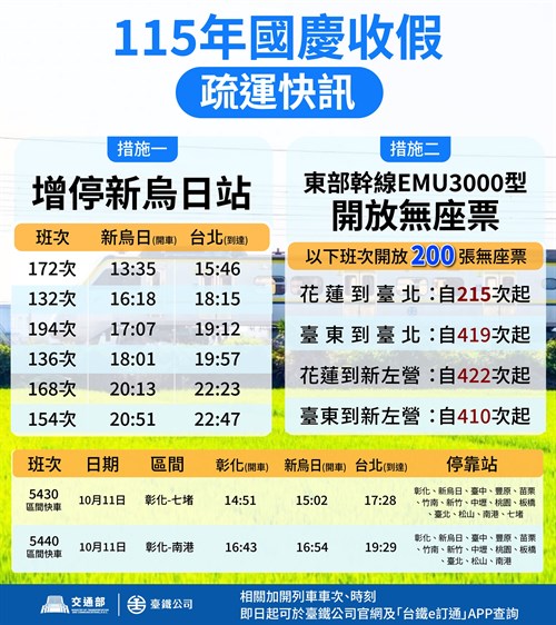 115年國慶收假疏運快訊
